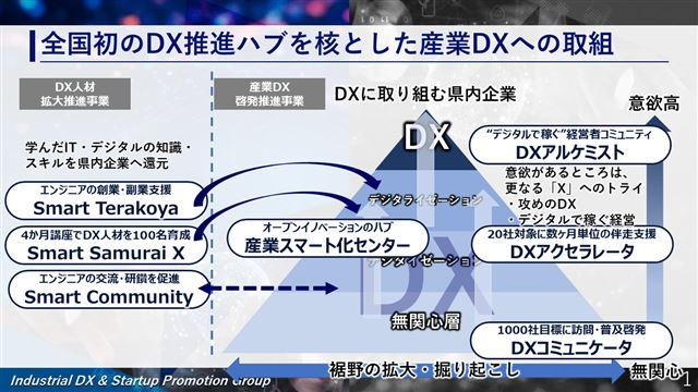 佐賀県における県内産業DX推進の取り組み